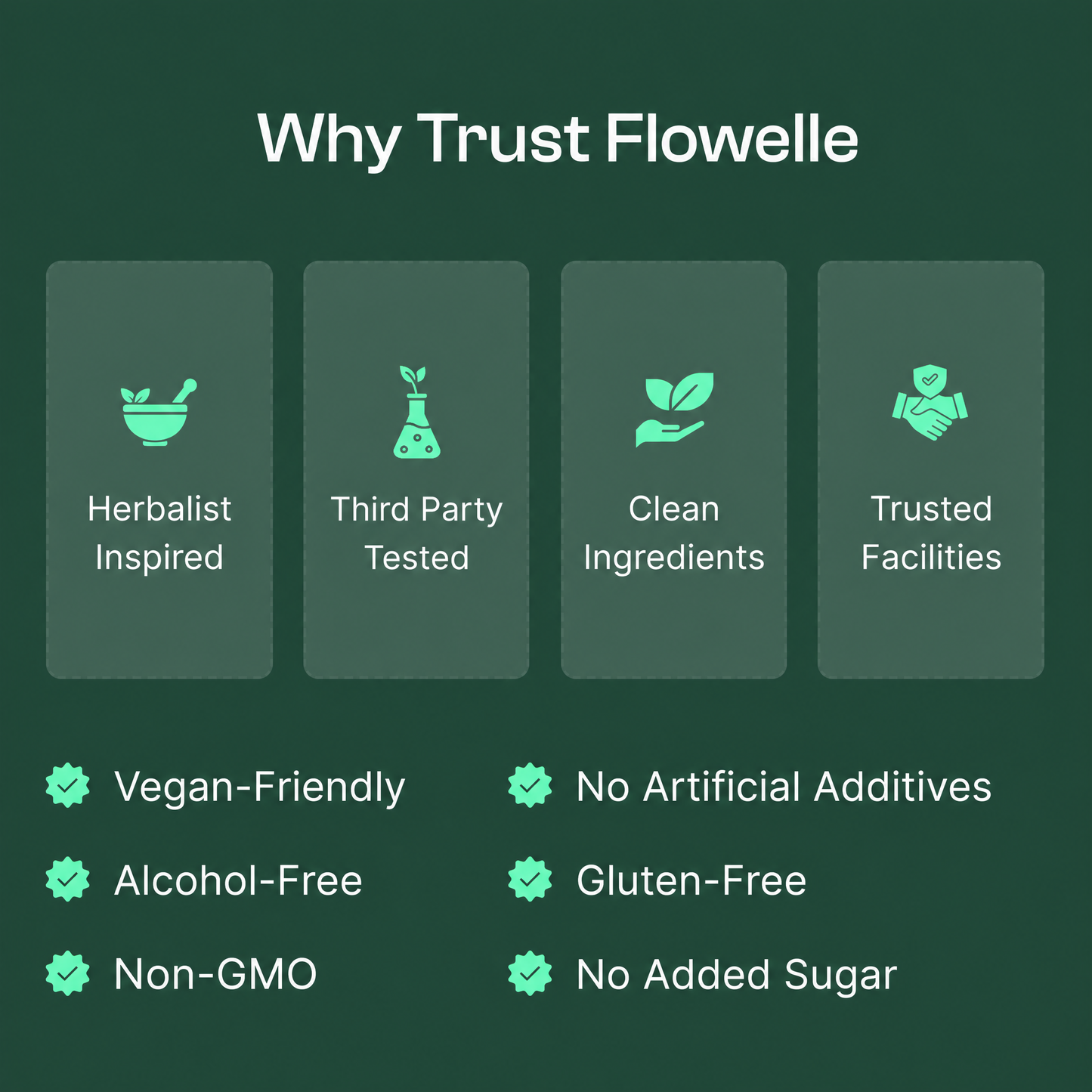Flowelle® Lymphatic Drainage Drops