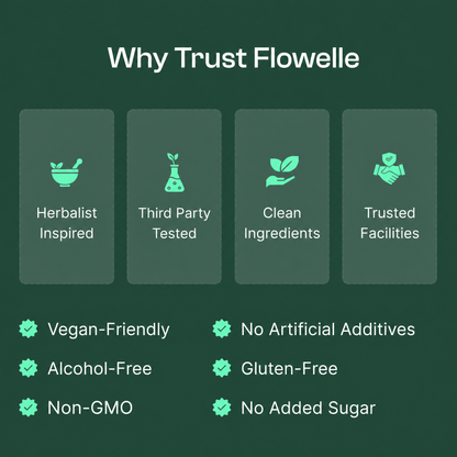 Flowelle® Lymphatic Drainage Drops
