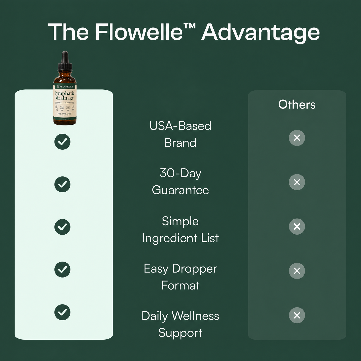 Flowelle® Lymphatic Drainage Drops